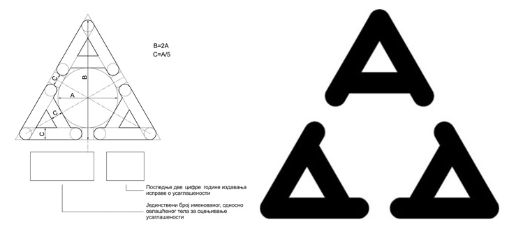 塞爾維亞合格標(biāo)記 塞爾維亞合格標(biāo)記