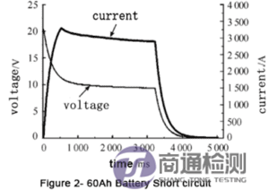 電池短路測(cè)試 電池短路測(cè)試