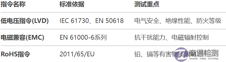 4.·15EN 61010-1儀器設備CE認證詳解.png
